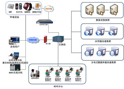 互聯網數據服務 驅動智慧解決方案的新引擎